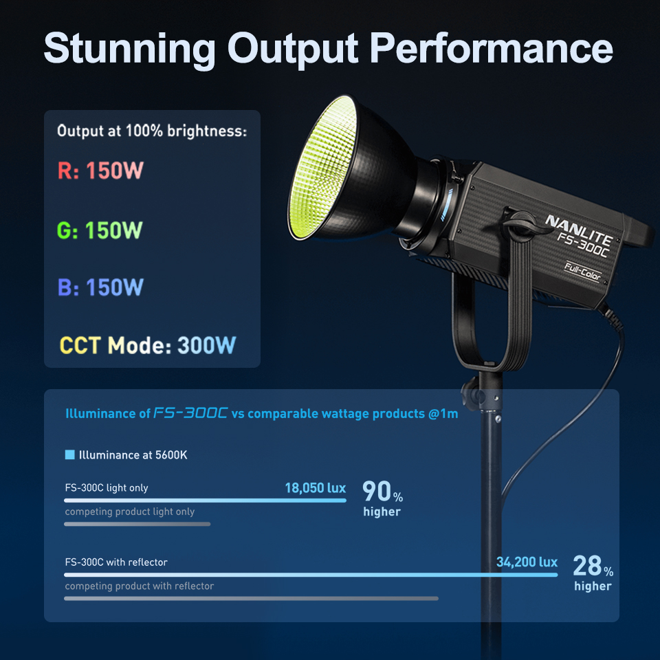 Nanlite FS-300C FS-300B Video  - Photography Lighting App recensione e prezzo