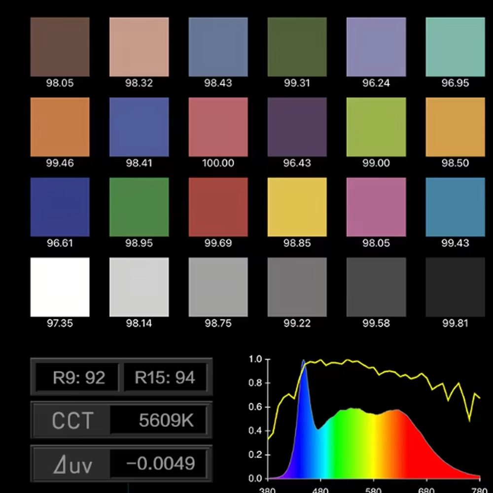 Nanlite FS-300C FS-300B Video  - Photography Lighting App recensione e prezzo